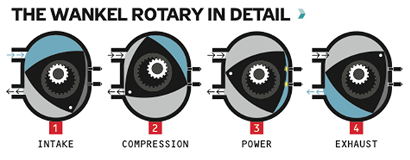 Mazda rotary engine